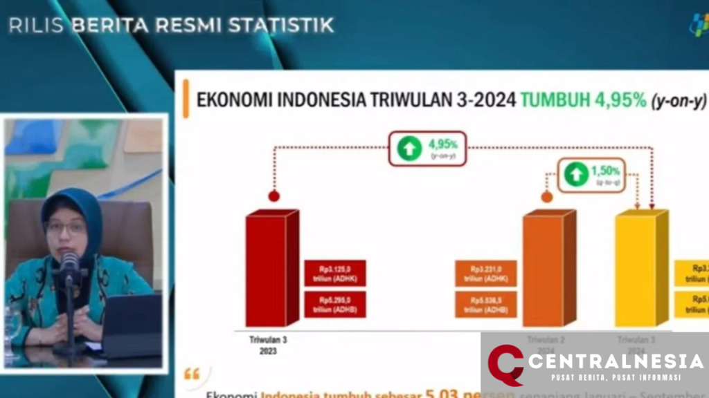 BPS Melaporkan Ekonomi Indonesia Tumbuh 4,95 Persen (yoy) di Triwulan III.
