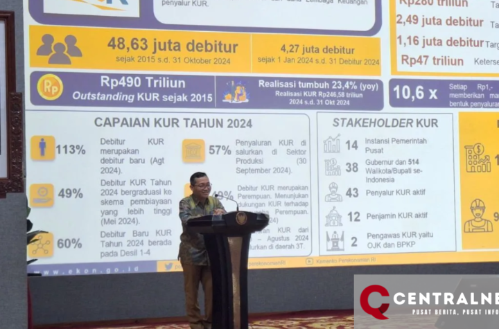 Pemerintah Mengumumkan Realisasi KUR Telah Mencapai Rp 246,58 Triliun